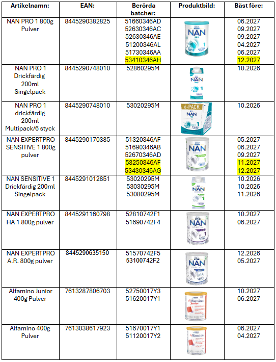 Se nan recall list 03.02.26