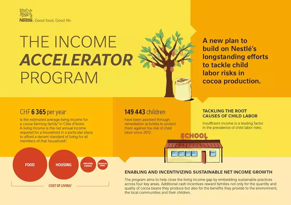 Income Accelerator Program